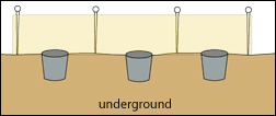 Pit trap diagram